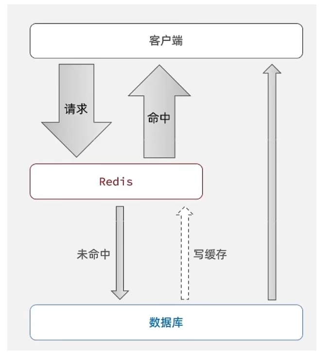 [ͼƬתʧ,Դվз,齫ͼƬֱϴ(img-JoHH0wwx-1646901981325)(C:\Users\Liuhd\AppData\Roaming\Typora\typora-user-images\image-20220310110531756.png)]