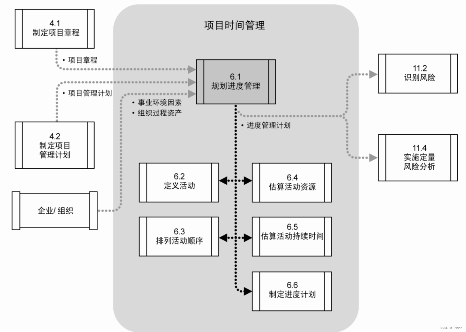 021 软考