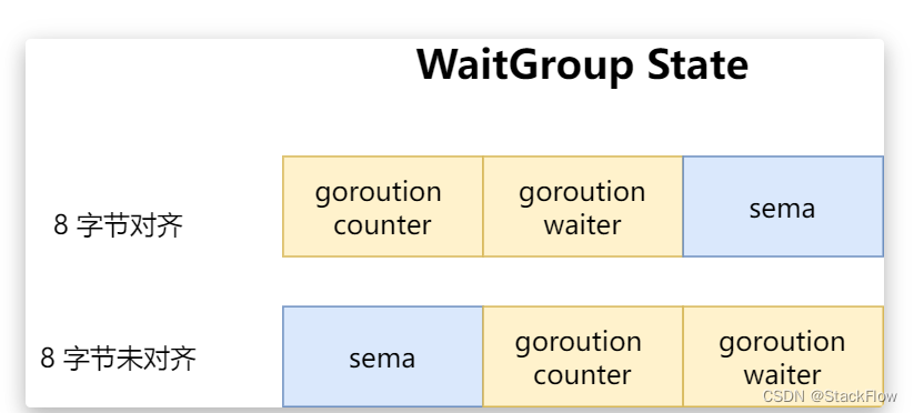 golang waitgroup