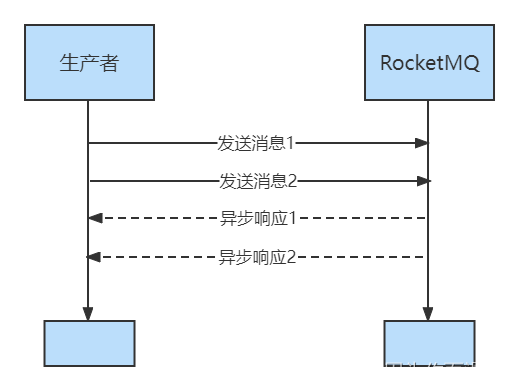 [外链图片转存失败,源站可能有防盗链机制,建议将图片保存下来直接上传(img-HjD6l4in-1687494084174)(./images/media/image58.png)]{width="5.403741251093614in"
height="3.391025809273841in"}