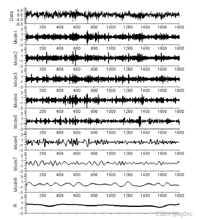 The ESMD decomposition of w with optimal 3 sifting times