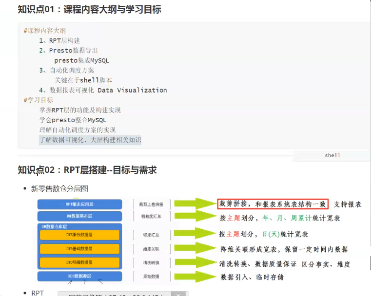 rpt层构建以及实现，220626，hm_啊六六六的博客-CSDN博客_rpt层