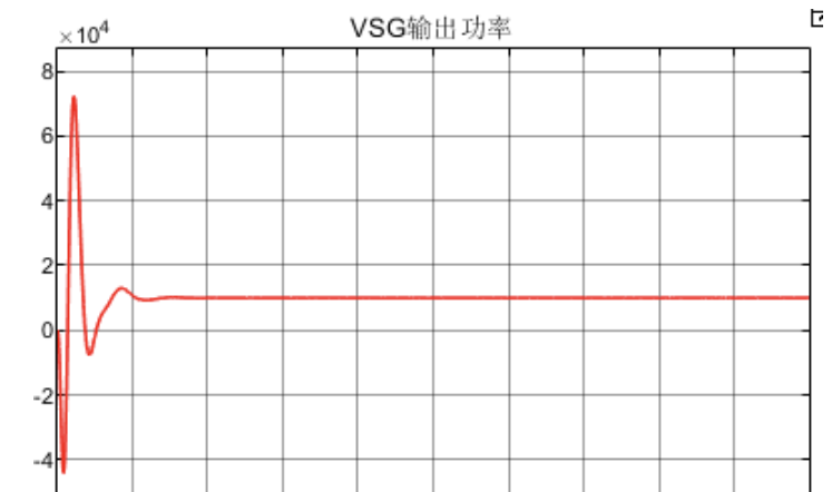 并网型虚拟同步发电机控制仿真（Matlabsimulink仿真实现)