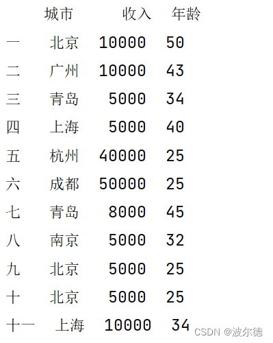 pandas-value-counts-pandas-value-counts-csdn