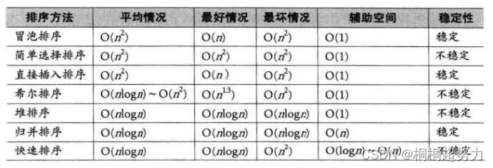 数据结构排序比较