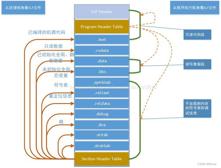 [外链图片转存失败,源站可能有防盗链机制,建议将图片保存下来直接上传(img-Lx9Zc1KN-1679317044269)(23-2-21-elf/image-20230221233642860.png)]