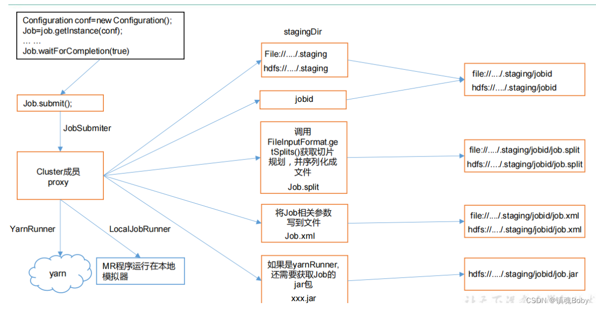 [外链图片转存失败,源站可能有防盗链机制,建议将图片保存下来直接上传(img-4Q7lXFuf-1669214287079)(png/1625818901281.png)]