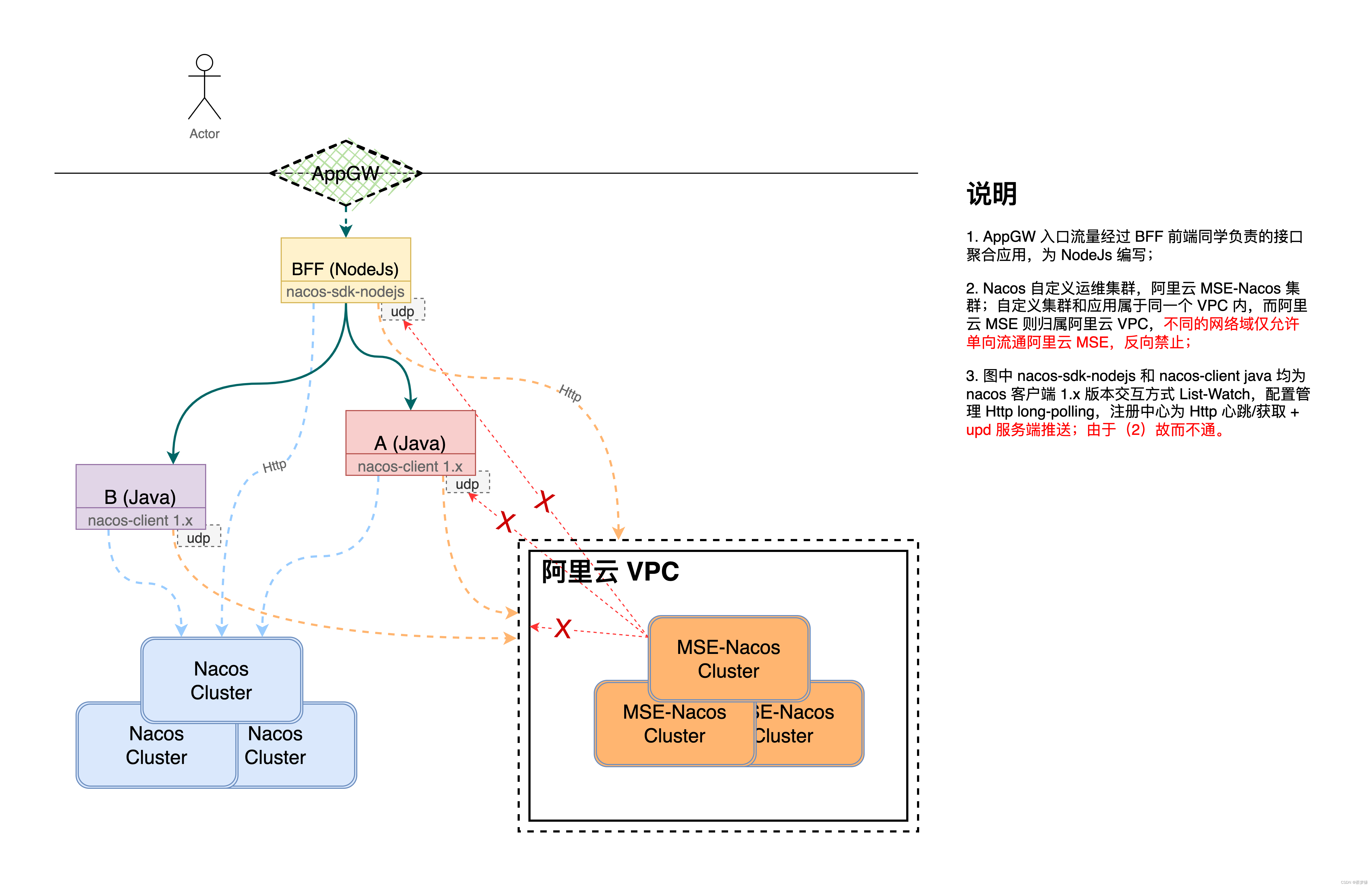 nacos-client 1.x