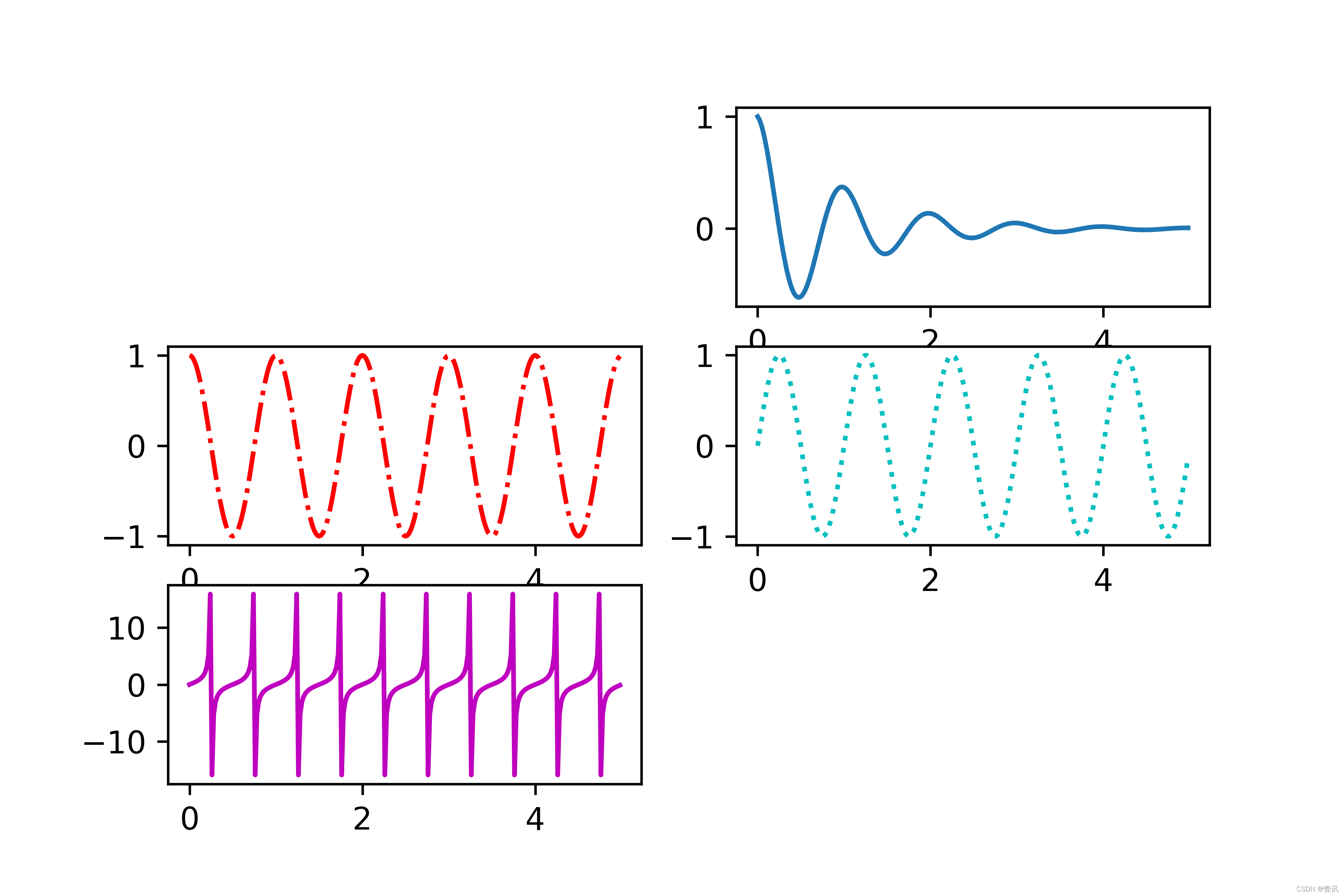 Python(Spyder),matplotlib和numpy库的使用方法_spyder怎么安装numpy库-CSDN博客