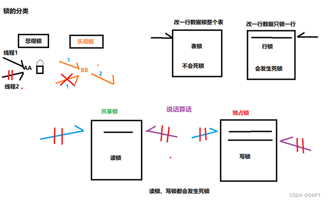 ReentrantReadWriteLock读写锁