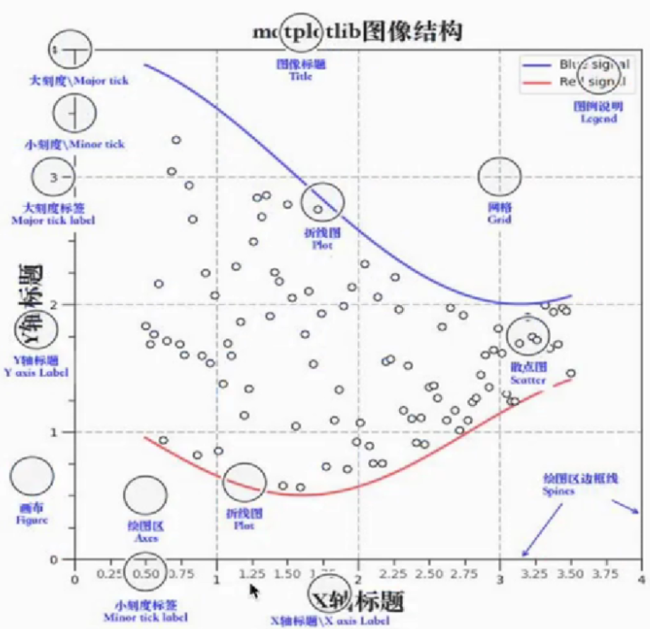 Python数据分析与展示——Matplotlib绘制折线图