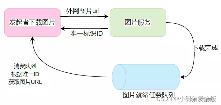 请添加图片描述