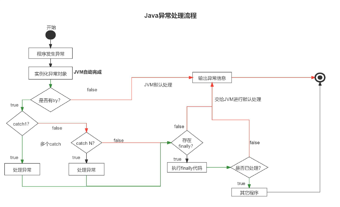 异常派生exceptions must derive from BaseException-CSDN博客