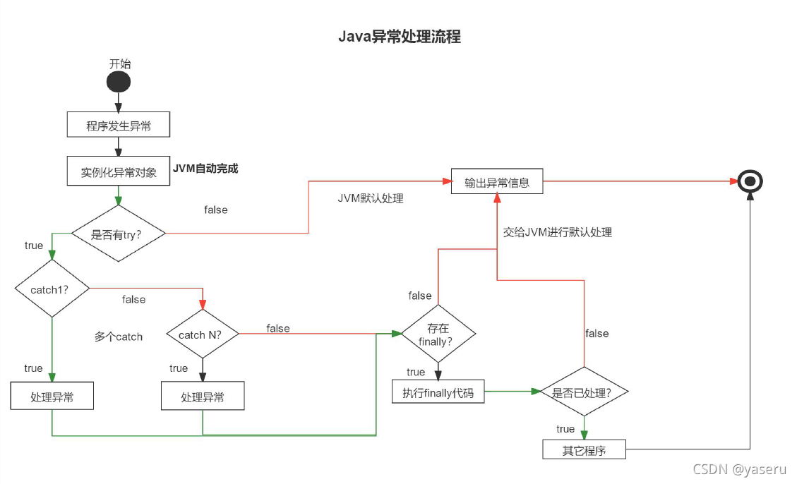 异常派生exceptions must derive from BaseException-CSDN博客