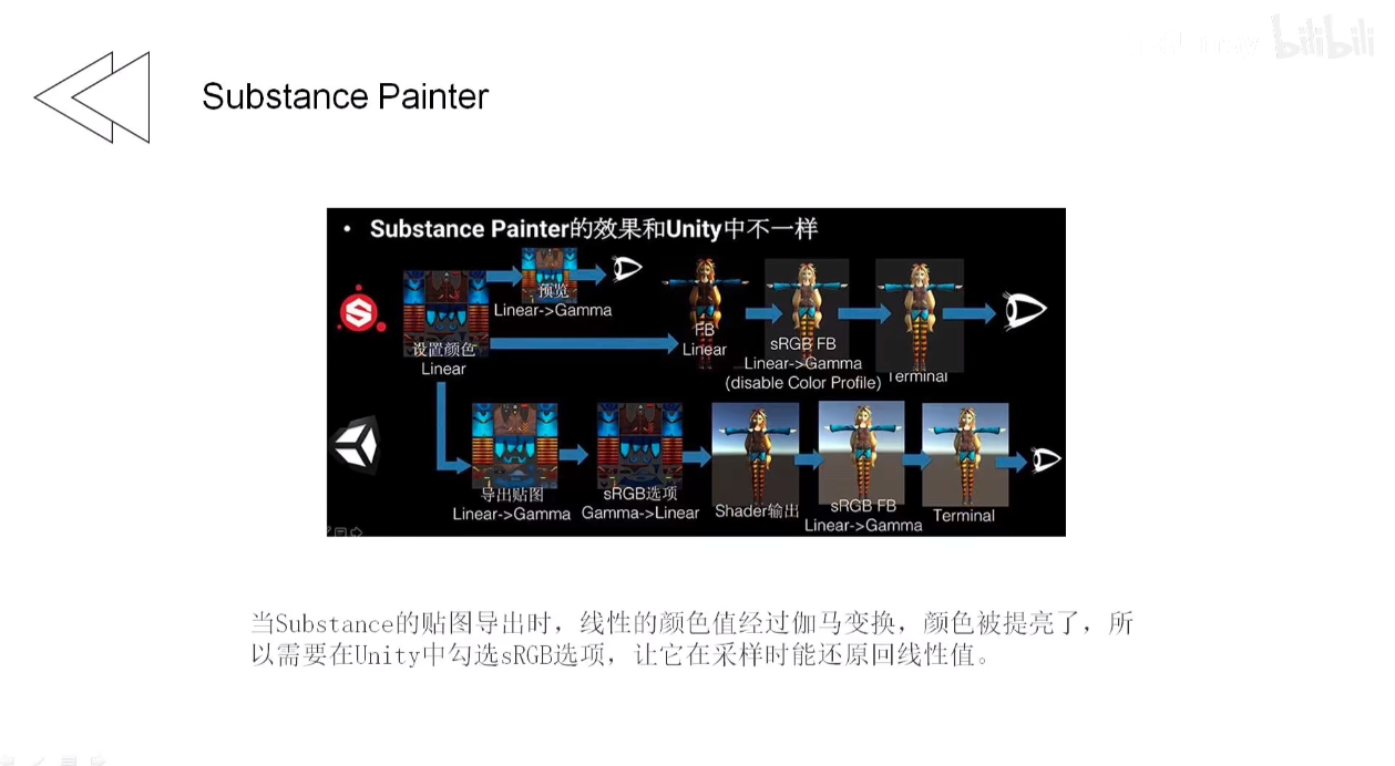 图像伽马校正_自动梯形校正