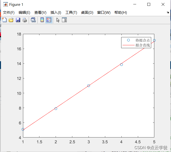 MATLAB 最小二乘法拟合直线点云 方法一 （26）