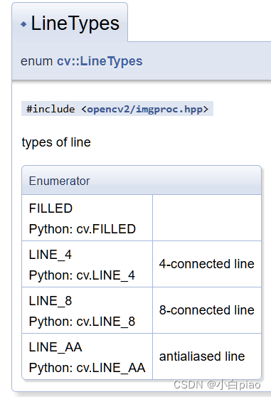 【C++的OpenCV】第十五课-OpenCV的绘图工具(rectangle、circle、line、polylines、putText)常用方法简介