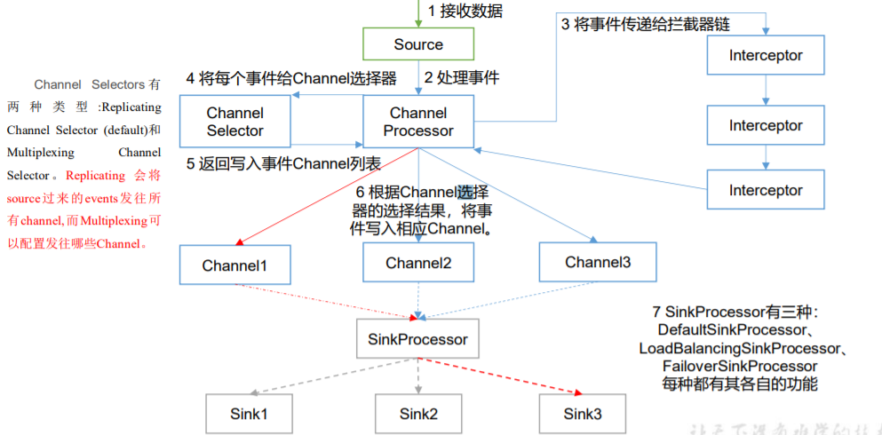 [外链图片转存失败,源站可能有防盗链机制,建议将图片保存下来直接上传(img-sHKoyMHA-1643182360226)(C:\Users\Admin\AppData\Roaming\Typora\typora-user-images\image-20220125213102339.png)]