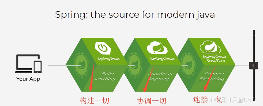 ![在这里插入图片描述