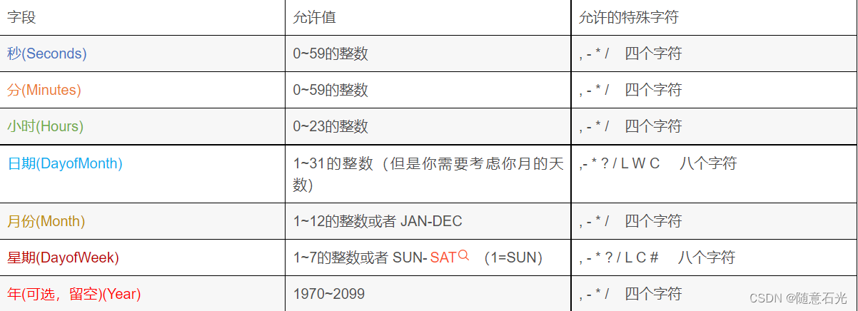 定时任务、cron表达式、springBoot整合定时任务和异步任务-59