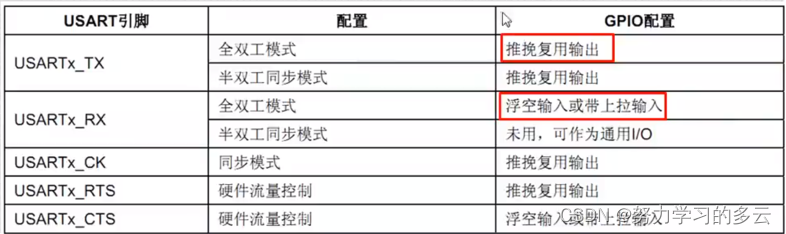 STM32控制SG90舵机与超声波HC_SR04测距模块