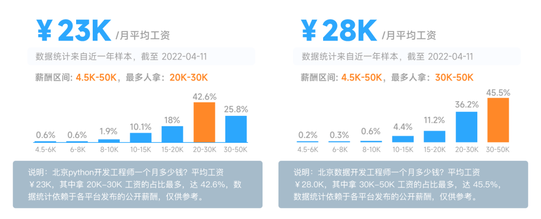 大数据开发和软件开发哪个前景好？