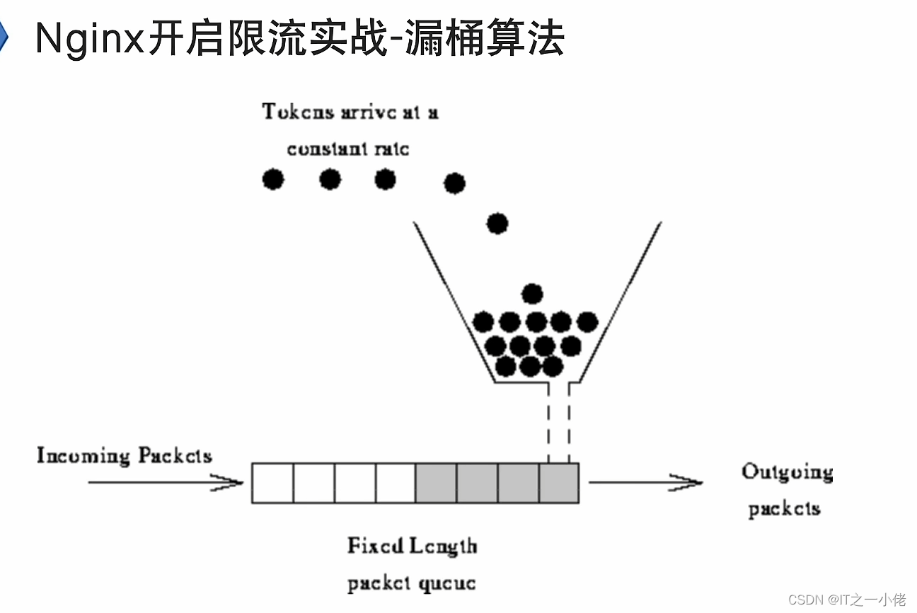 Nginx学习笔记记录【图灵】