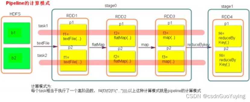 【Spark分布式内存计算框架——Spark Core】9. Spark 内核调度（上）