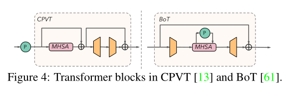 [Transformer]BossNAS: Exploring Hybrid CNN-transformers With Block ...