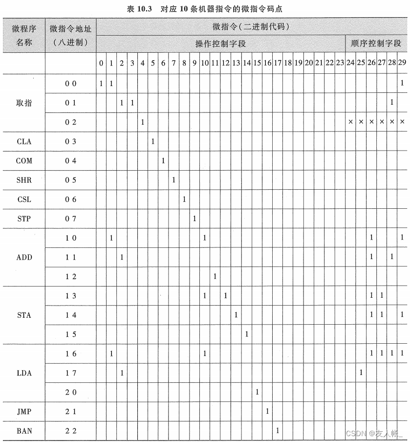 《计算机组成原理》唐朔飞 第10章 控制单元的设计 - 学习笔记