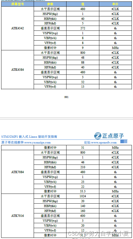 RGB LCD屏幕时间参数