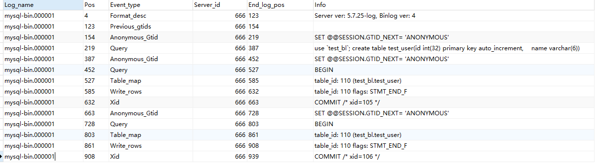 MySQL's binlog data recovery - Programmer Sought
