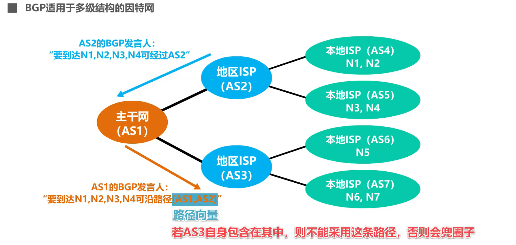 [外链图片转存失败,源站可能有防盗链机制,建议将图片保存下来直接上传(img-4xAjaLuZ-1638585948780)(计算机网络第4章（网络层）.assets/image-20201019192031087.png)]