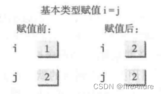 [外链图片转存失败,源站可能有防盗链机制,建议将图片保存下来直接上传(img-NxoJXnCT-1673786837441)(/Users/kevinwang/Library/Application Support/typora-user-images/image-20230112105115788.png)]