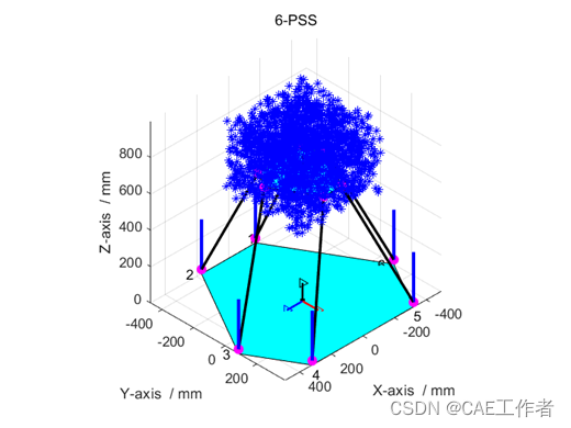 article-6-pss 并联六自由度机构轨迹规划