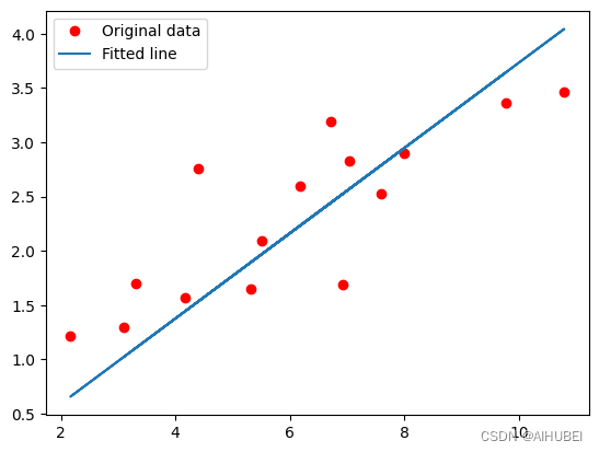 使用Pytorch实现linear_regression