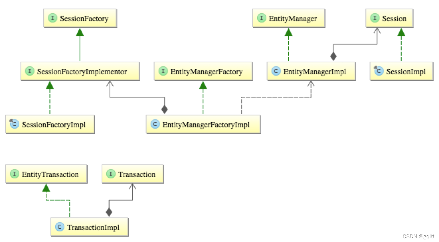 Spring Data JPA 从入门到精通~javax.persistence概况介绍-CSDN博客