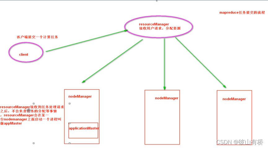 MapReduce-拜师资源博客