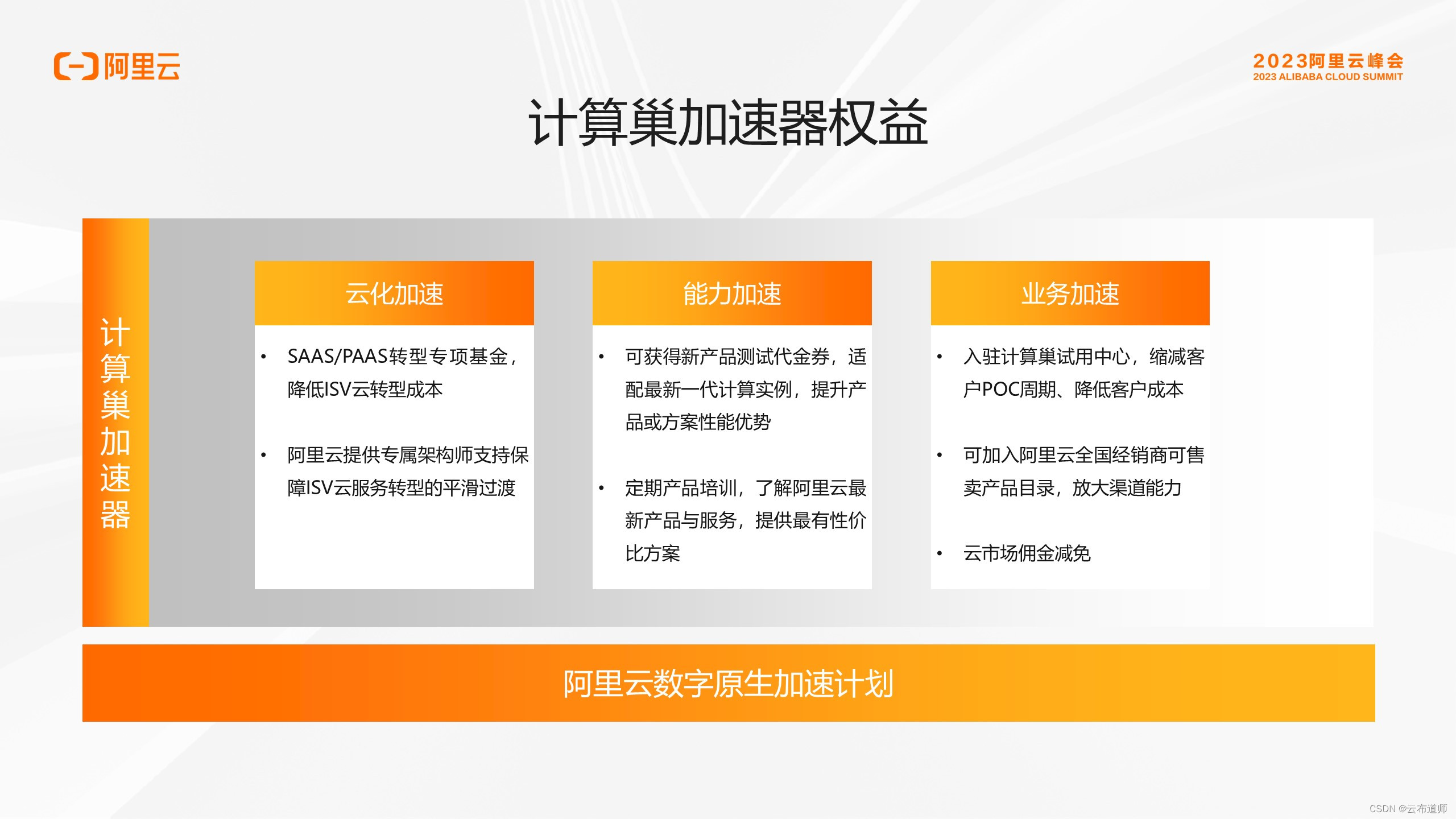 阿里云计算巢产品负责人何川：计算巢，通过数字化工具加速企业数字原生