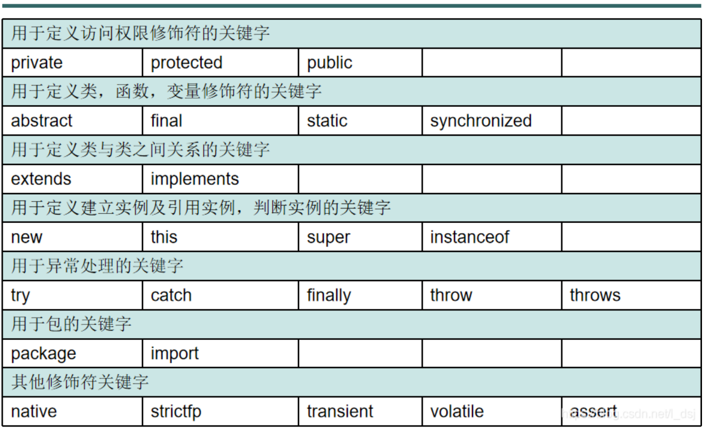 关键字优化_java default关键字_关键字default