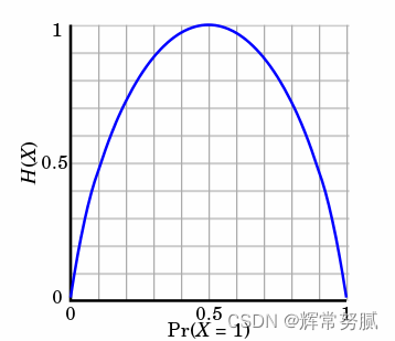 [外链图片转存失败,源站可能有防盗链机制,建议将图片保存下来直接上传(img-M2tvzzBA-1653138409553)(image-20220521205640082.png)]