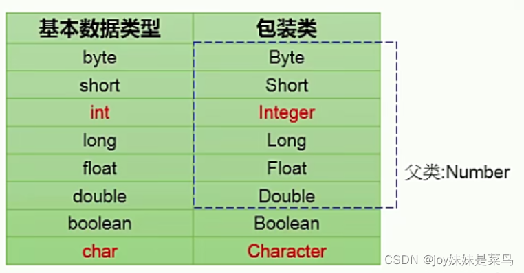 [外链图片转存失败,源站可能有防盗链机制,建议将图片保存下来直接上传(img-PIH1Cp2a-1638797935554)(C:\Users\pon18\AppData\Roaming\Typora\typora-user-images\image-20211126152156704.png)]