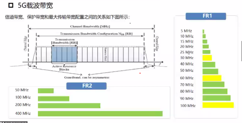 5GNR原理与关键技术(接入网)_5g nr driving factors-CSDN博客