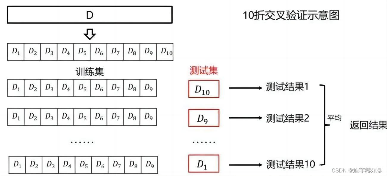 YOLOv8实现K折交叉验证教程：解决数据集样本稀少和类别不平衡的难题