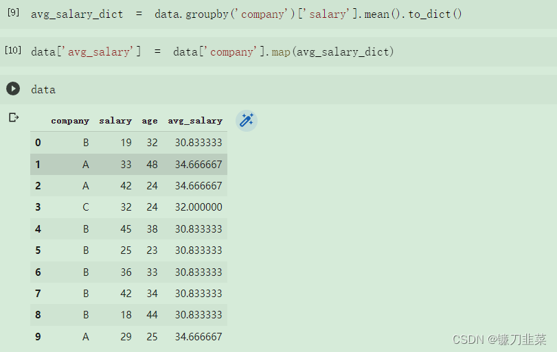 新增一列avg_salary