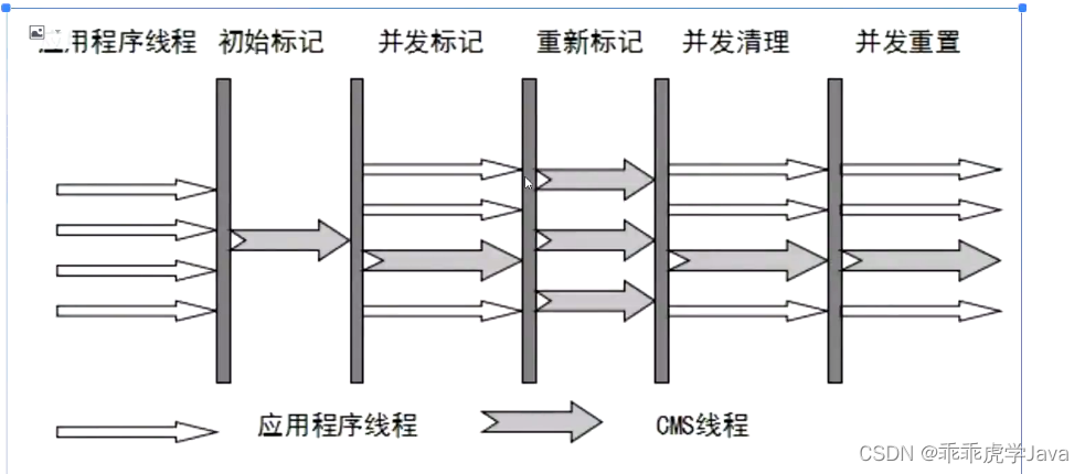 4.JVM垃圾收集机制