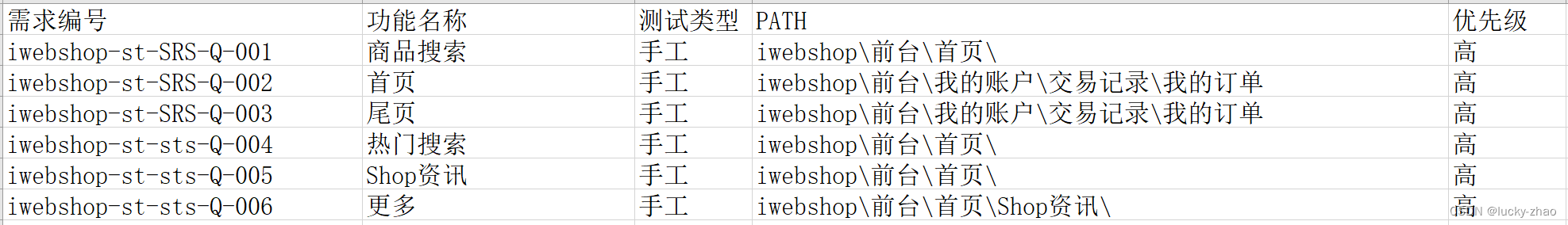 软件测试之快速熟悉项目