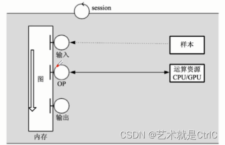 TensorFlow入门(三、TensorFlow模型的运行机制)