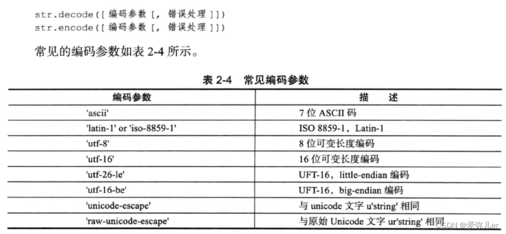 常见编码参数