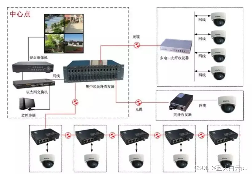 【无标题】光纤收发器TX、RX分别表示什么？区分单纤双纤收发器的方法